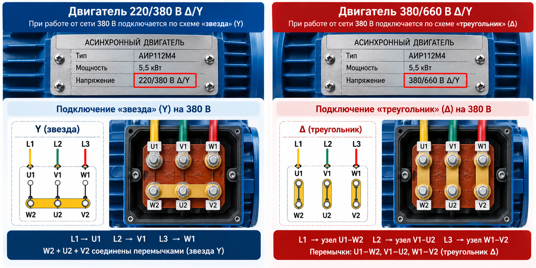 Схемы подключения двигателя 220/380 В звездой и 380/660 В треугольником к сети 380 В