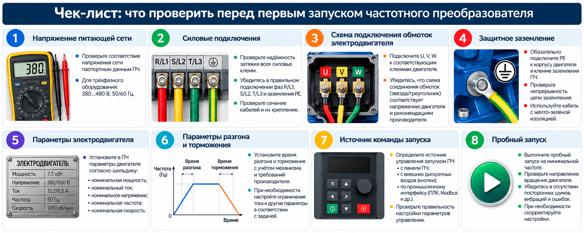Чек-лист перед первым запуском частотного преобразователя