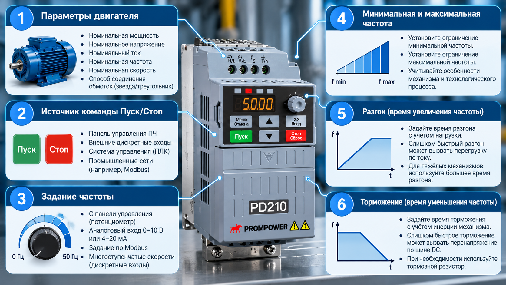 Основные параметры настройки частотного преобразователя PROMPOWER PD210