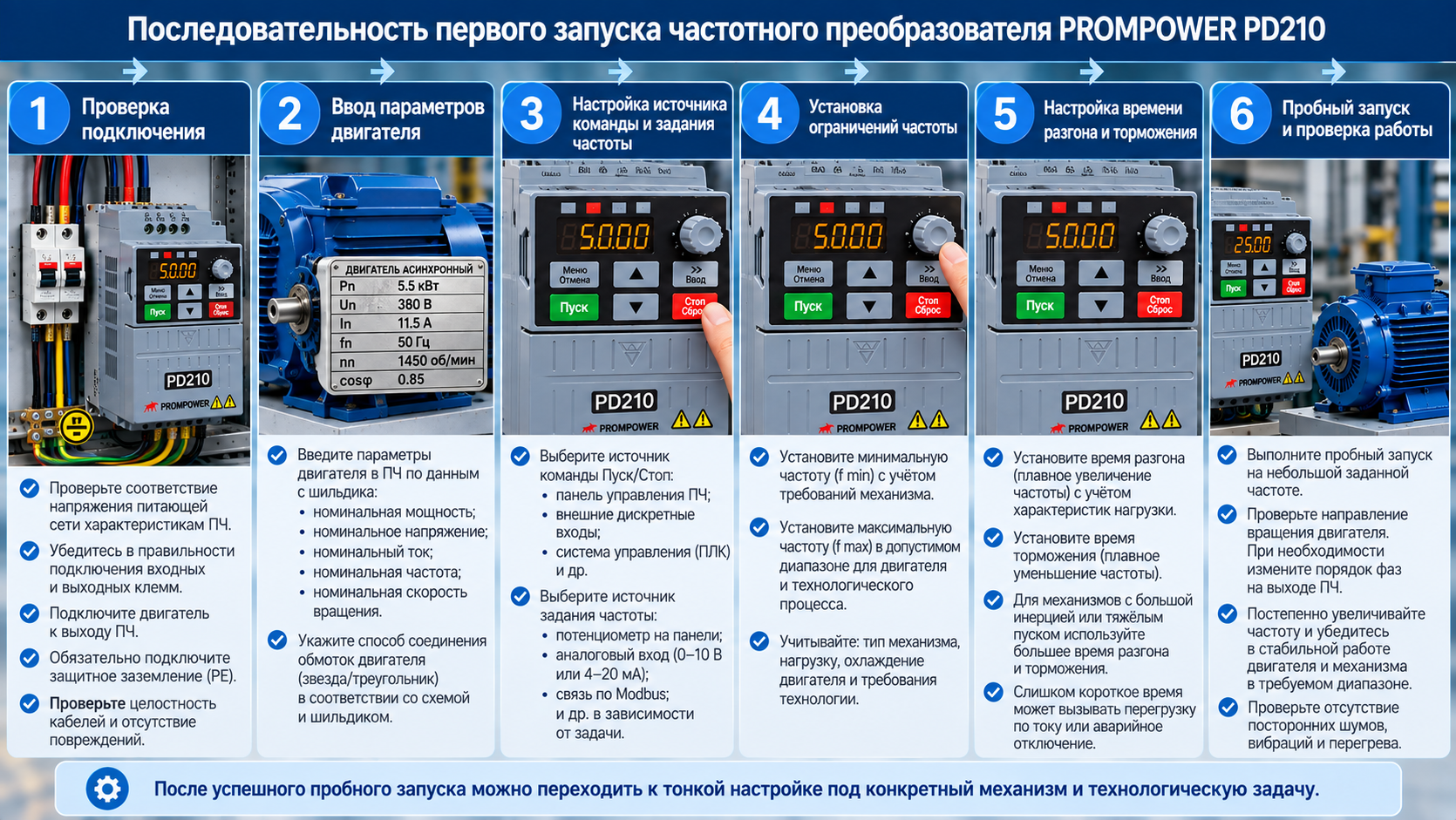 Последовательность первого запуска частотного преобразователя PROMPOWER PD210